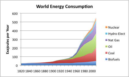world-energy-consumption-by-source.png