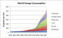 lifesafety:engineering:world-energy-consumption-by-source.png