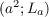 $(a \text{, м/c}^2; L_a \text{, дБ})$